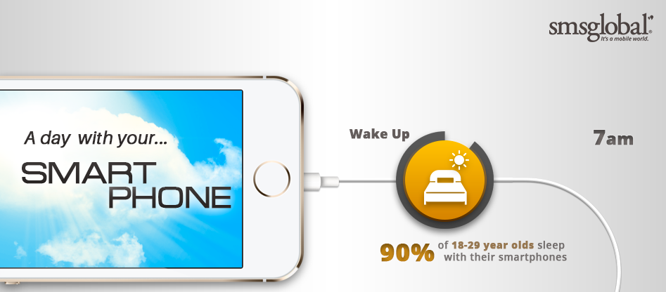 Mobile usage Mobile usage